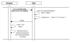 LESS CSS JavaScript Preprocessor